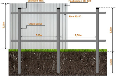 Установка забора из профнастила своими руками